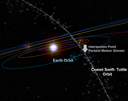 perseids