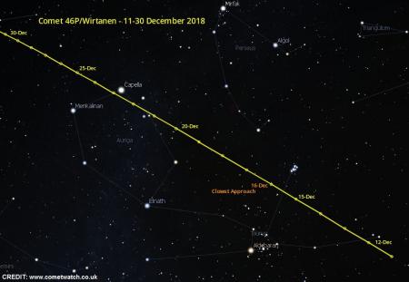 sky chart of comet