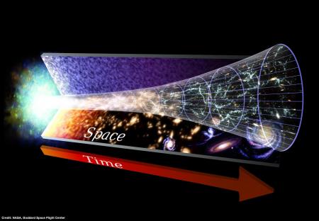 space time big bang chart