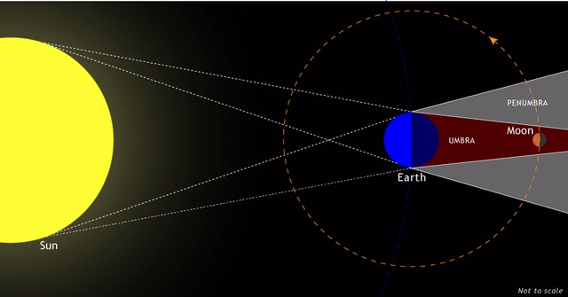 lunar eclipse geometry