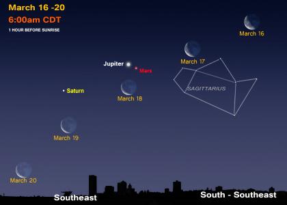 march sky chart