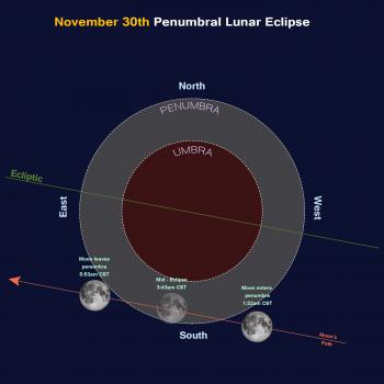 november lunar eclipse