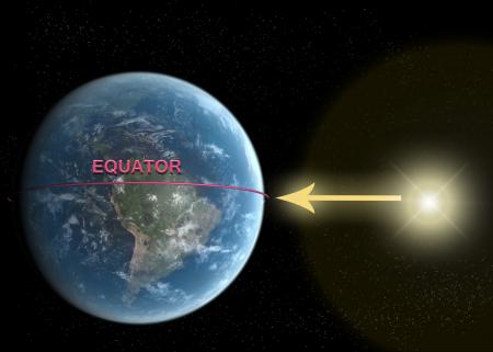 earth's equator