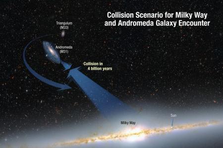 galaxy collision diagram